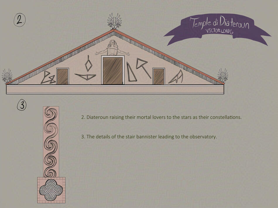 Architectural Callouts (cont)